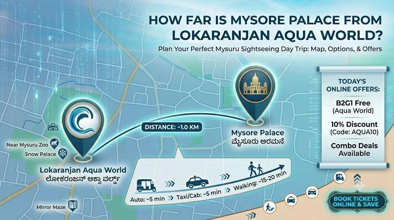 How Far Is Mysore Palace from Lokaranjan Aqua World?