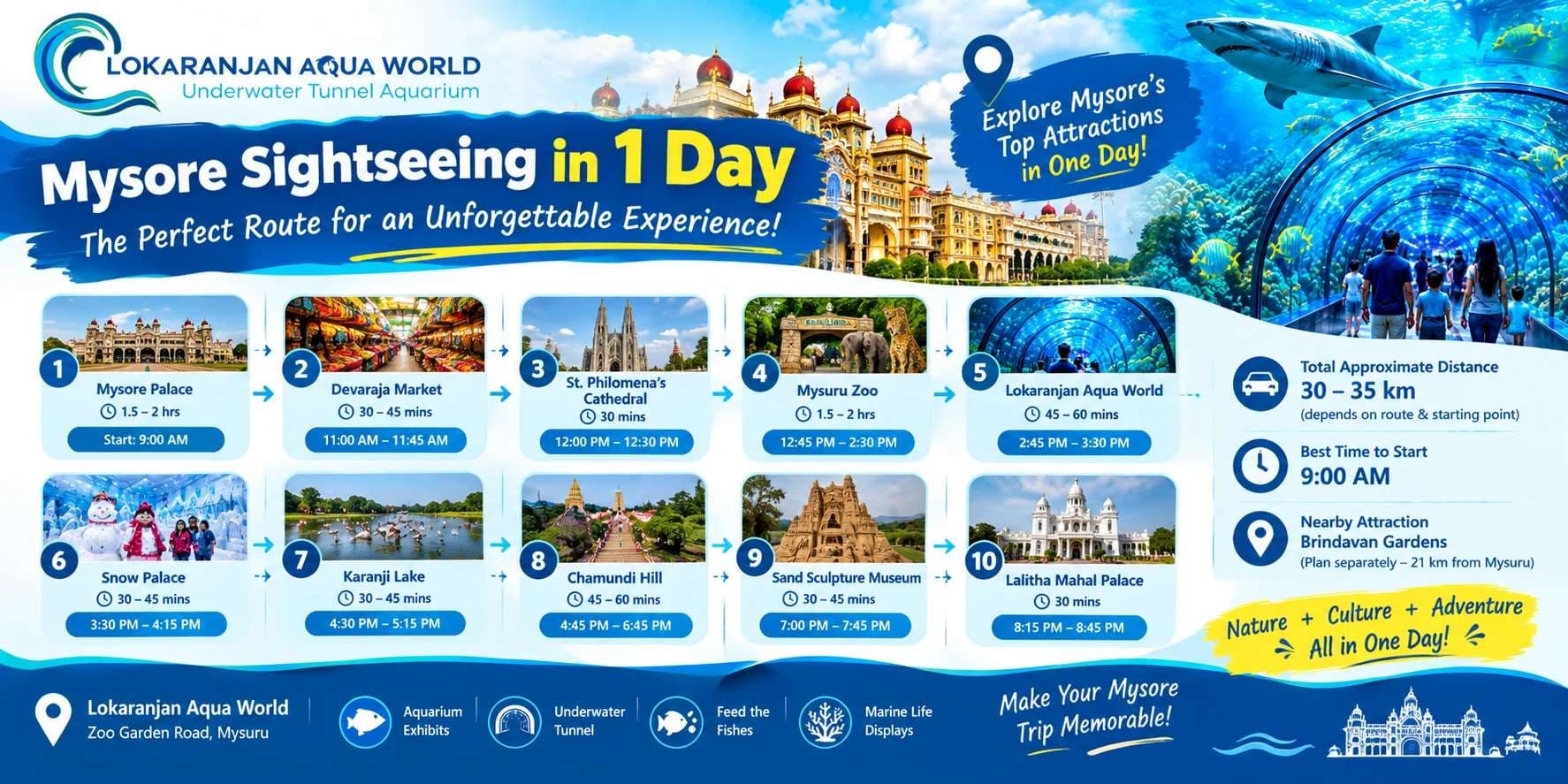 What Is the Ideal Route and Distance for Visiting Mysore City Sightseeing Places in 1 Day?